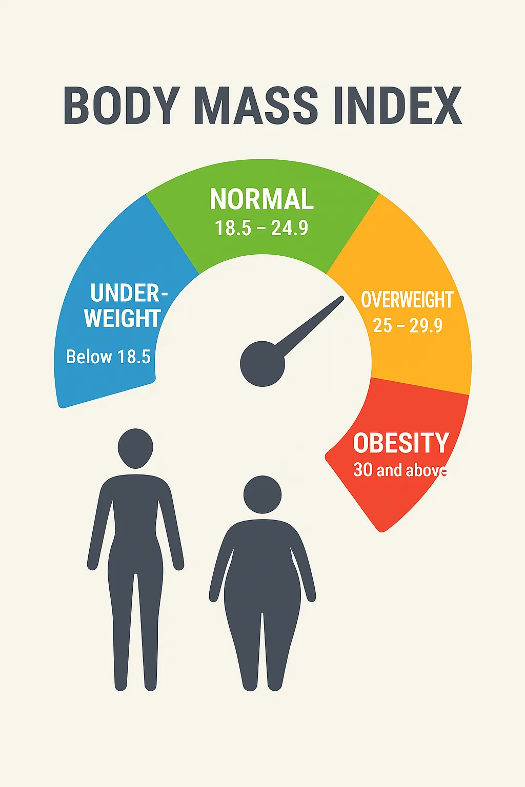BMI Chart